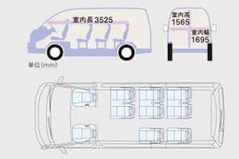 Kamakura&Enoshima Tour to-and-from Tokyo, Yokohama, up to 12 - Food and local flavor: how to plan when meals aren’t included